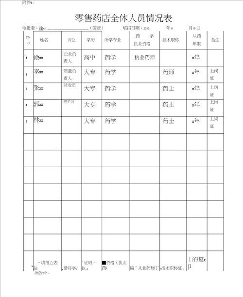 药品经营许可证申请表范本