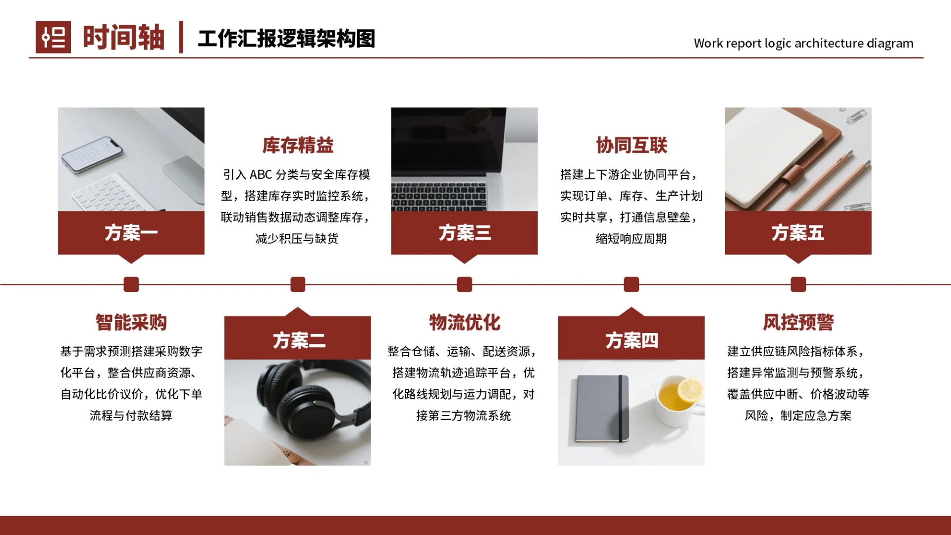 红色商务5项时间轴PPT单页
