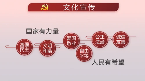 党支部党员代表大会工作总结汇报计划动态PPT