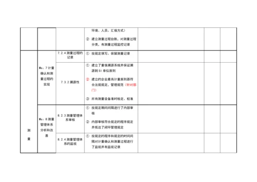 测量管理体系内审检查表.docx
