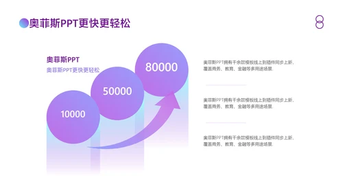 简约渐变风蓝紫工作汇报总结