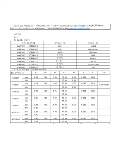 MSDS不锈钢中文版  304