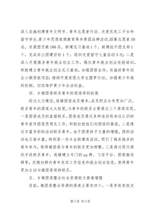 基层团组织建设自查报告 (4).docx