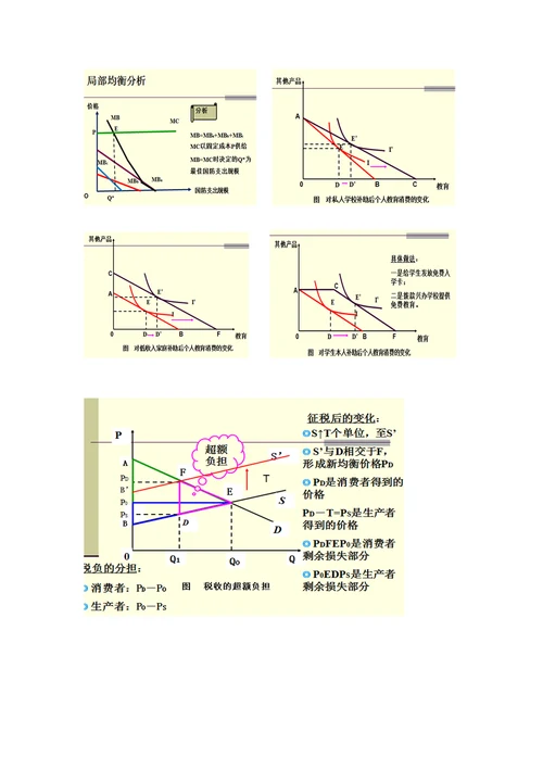 财政学考试重点总结