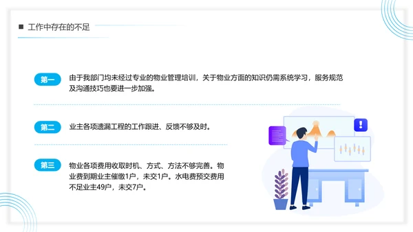 小区物业公司管理客服年终总结PPT模板