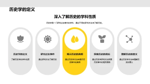 历史学的研究探秘