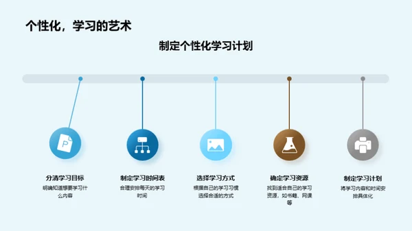 探索学习，智慧成长