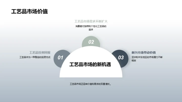 工艺珍品：历史与收藏