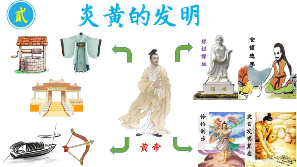 第3课 远古的传说-【吾爱历史课】2023-2024学年七年级历史上册有趣有料教学课件（部编版）