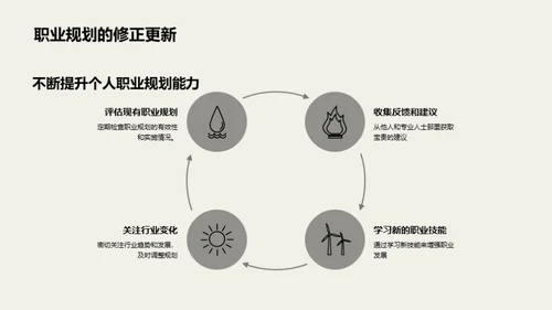 硕士之后：职业规划指南