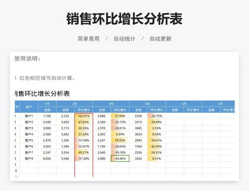 销售环比增长分析表