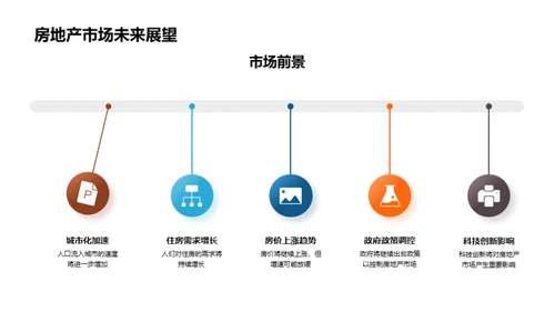 房地产业绩与未来