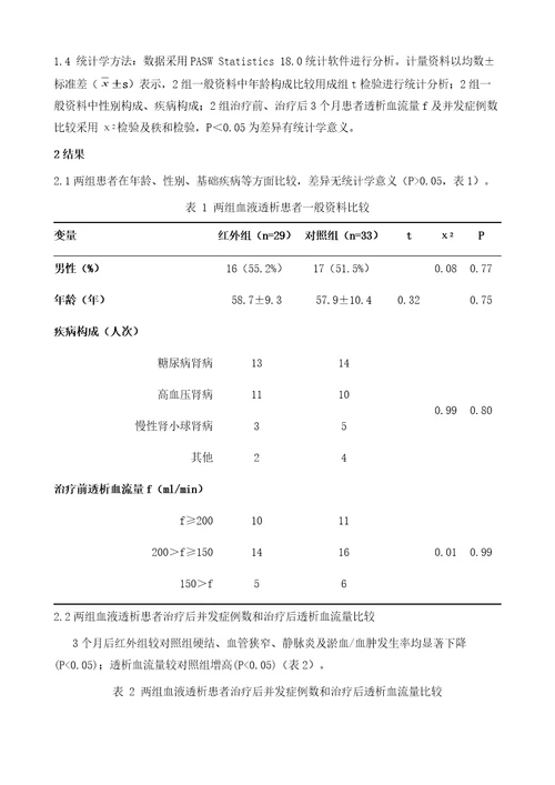 远红外线护理治疗与常规热敷治疗在维持性血液透析患者内瘘中的疗效分析