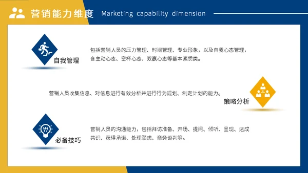 营销业务部大客户销售技巧培训通用PPT课件