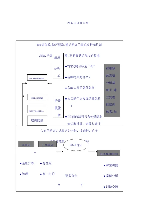 公司人力资源管理诊断报告审批稿