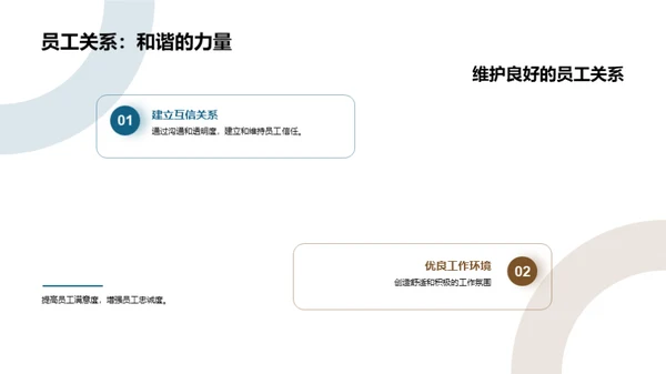 人力资源：策略与效能