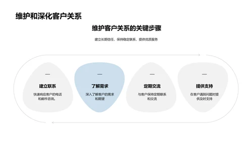 掌握生物医疗商务沟通