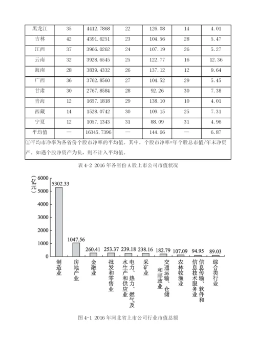 河北上市公司业绩发展报告.docx