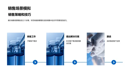 化学产品销售启动训练PPT模板