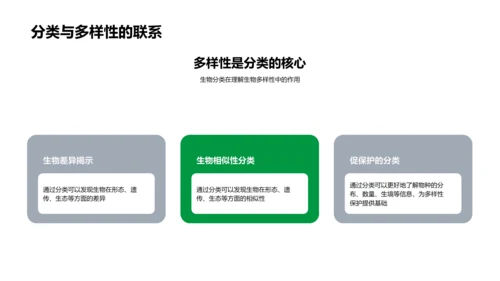 生物分类与多样性教学PPT模板