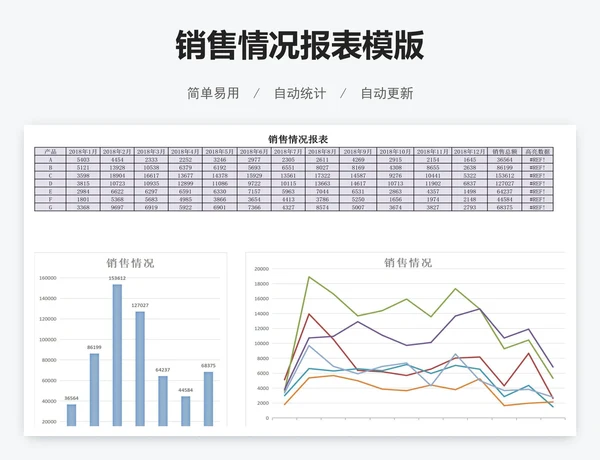 销售情况报表模版