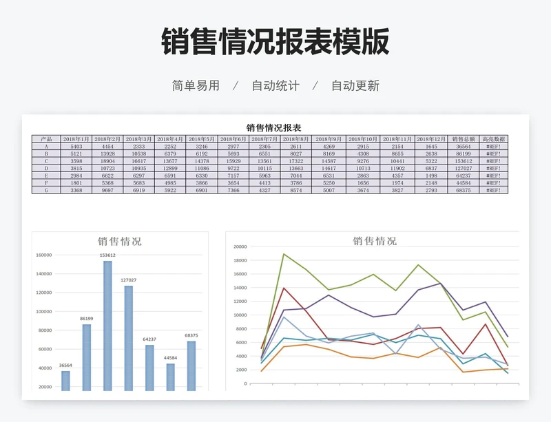销售情况报表模版