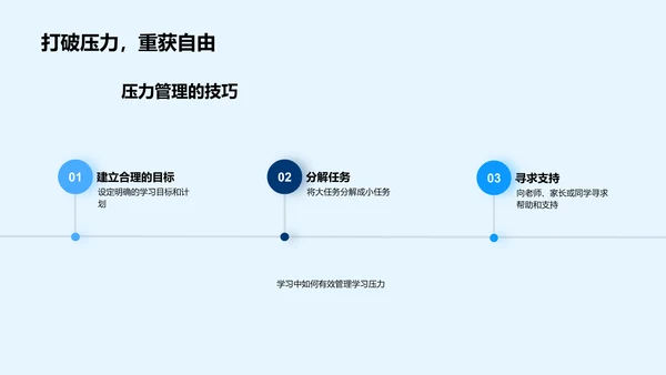 初二学习方法报告