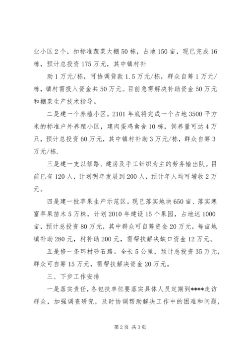 成武支公司帮扶贫困村脱贫进度报告.docx