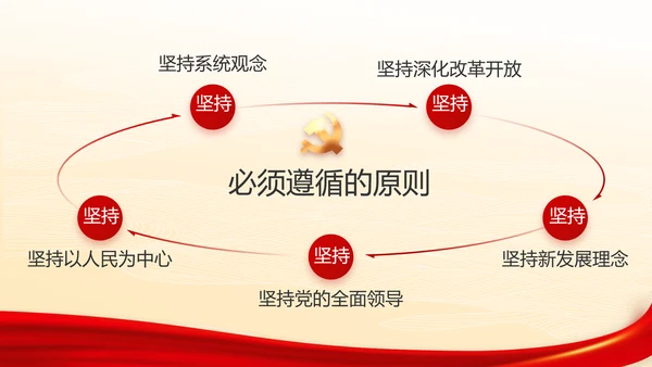 弘扬伟大建党精神七一讲话精神PPT