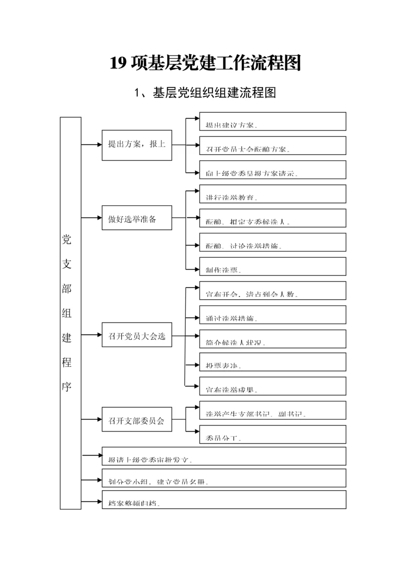 基层党建标准流程图全.docx