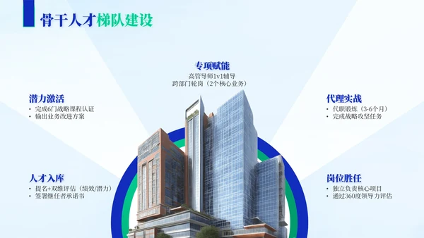 蓝绿色商务风教育企业员工年中总结