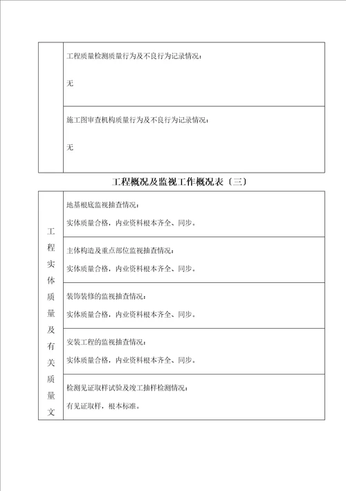 工程质量监督报告参考