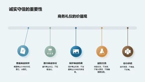 投资房产的商务礼仪