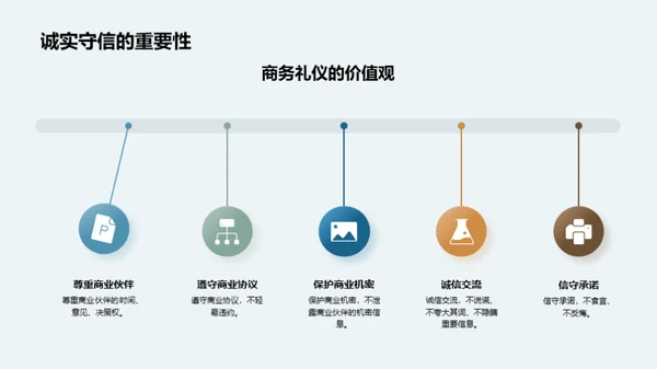 投资房产的商务礼仪