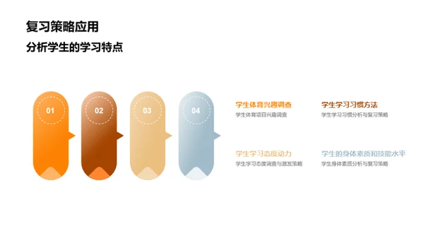 初三体育优化教学