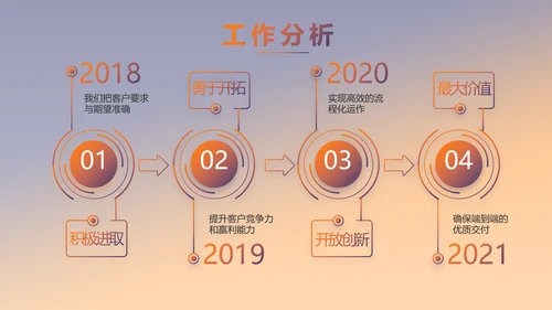 炫酷大气个人述职报告动态PPT模板