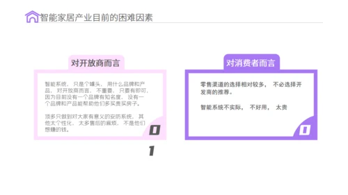 智能家居物联网新型消费可行性研究报告通用PPT模板