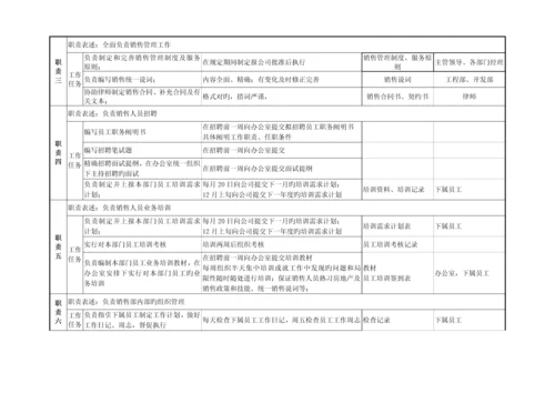 销售部职务说明书.docx