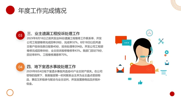 物业客服年终总结PPT模板