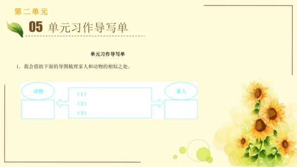 统编版语文四年级上册2024-2025学年度第二单元习作： 我的家人（课件）