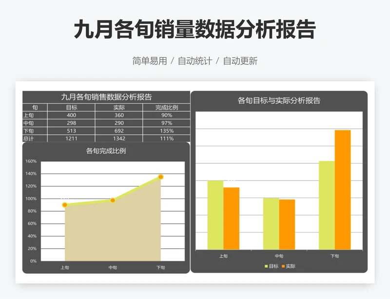 九月各旬销量数据分析报告