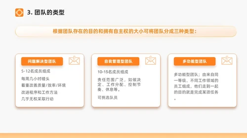 橙色打造高绩效团队绩效考核团队管理通用PPT团队建设