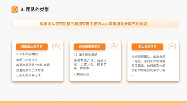 橙色打造高绩效团队绩效考核团队管理通用PPT团队建设