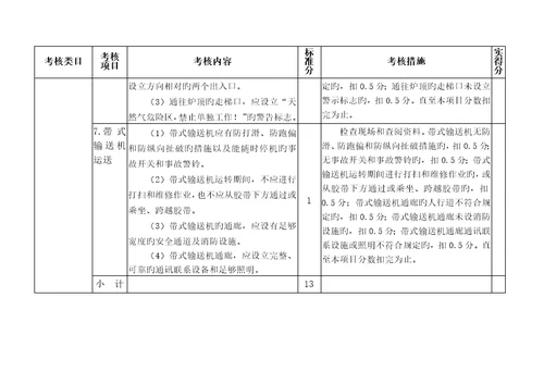 铝行业安全评价重点标准DOC