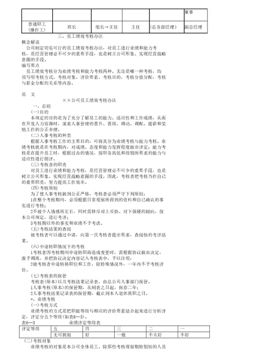 某企业员工绩效考核管理文档
