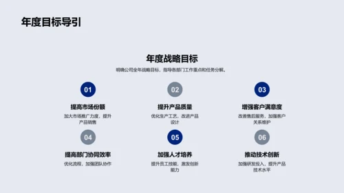 年度战略与部门协作总结PPT模板