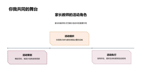 才艺展示策划报告PPT模板