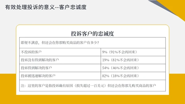 橙色商务简约客服投诉处理投诉处理及案例分析PPT课件