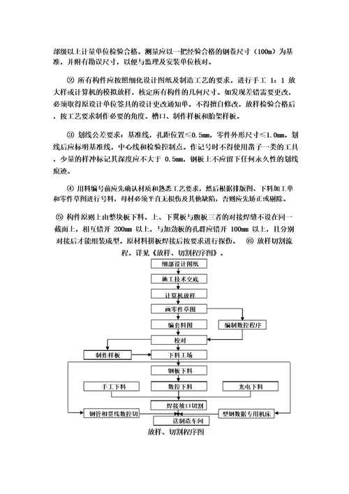 桥梁工程关键施工技术、工艺及工程项目实施的重点、难点和解决方案