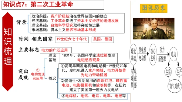 九年级下册1-10课知识梳理课件